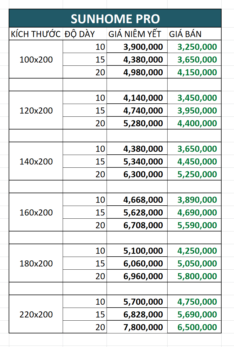 BẢNG GIÁ NỆM SUNHOME PRO